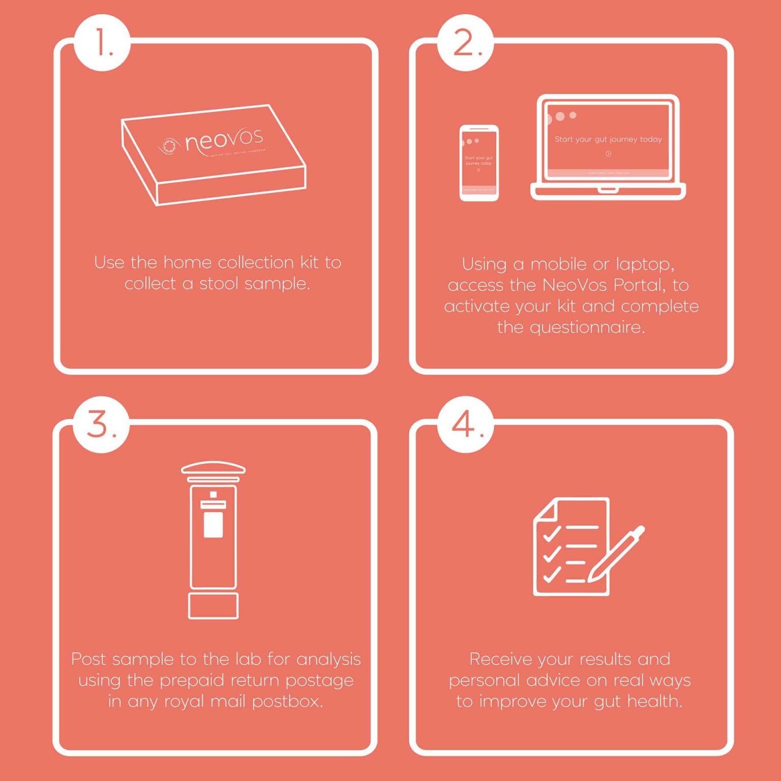 Gut Testing UK Advanced Gut Test Neovos